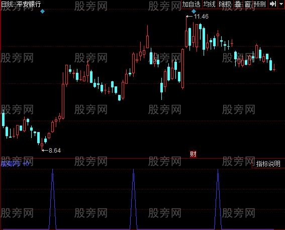 同花顺缓步加温量指标公式