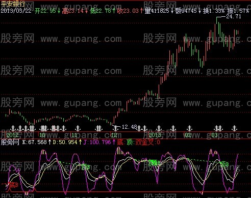 飞狐KDJ顶底指标公式