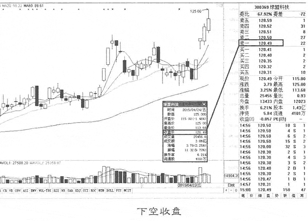 尾盘看盘技巧(图解)