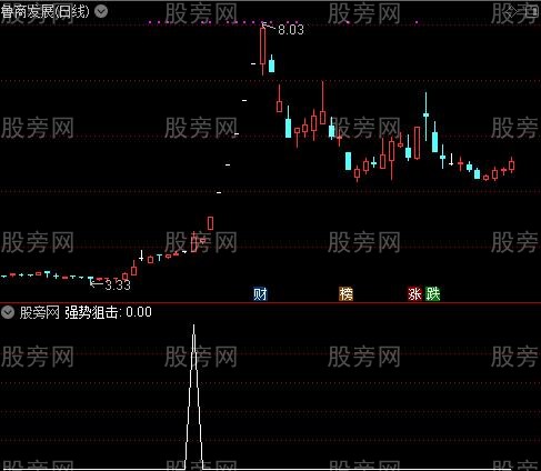 快抢筹码主图之强势狙击选股指标公式