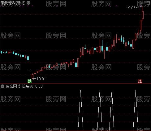 飞鹰猎庄主图之红箭头买选股指标公式