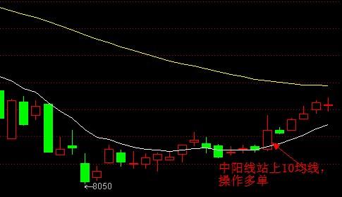 EXPMA实战用法一_好过些_新浪博客 - 天马行空 - 大道至简 ，快乐股道！