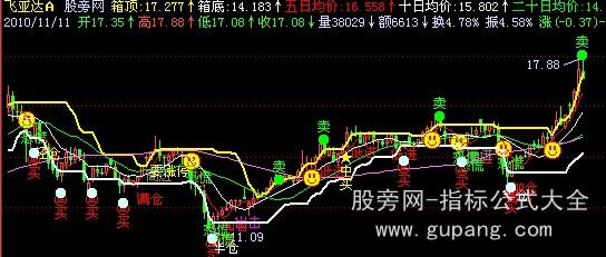 飞狐一年十二倍优化主图指标公式