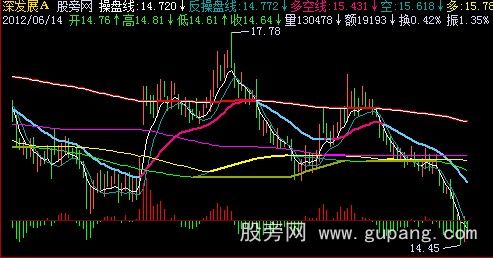 飞狐多空主图指标公式