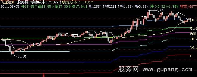 飞狐成本分析主图指标公式