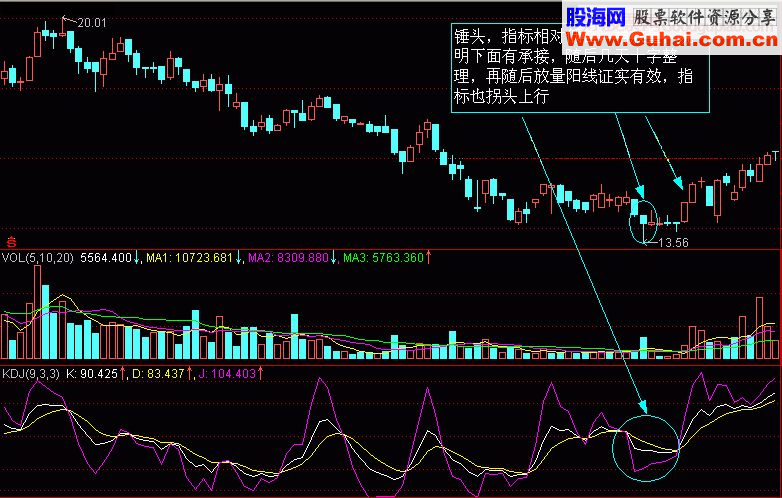 K线图9解