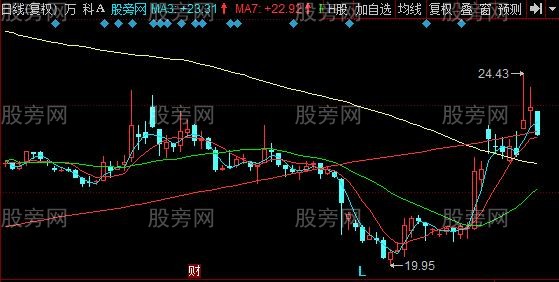 同花顺小云趋势主图指标公式