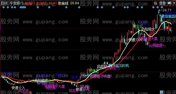 同花顺智能解盘主图指标公式