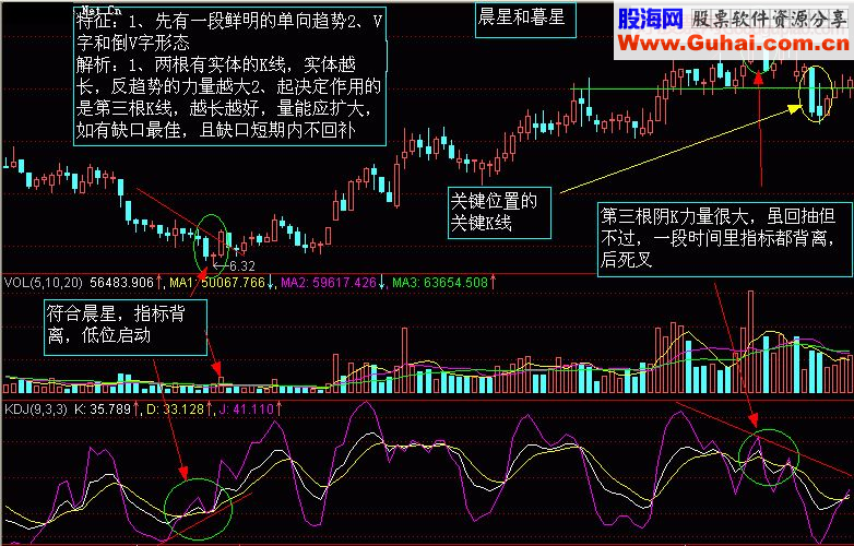 K线图9解