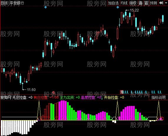 同花顺强庄控盘指标公式