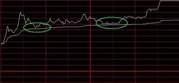 一位操盘手潜心研究出分时绝技，牢记一招，轻松盈利就是这么简单