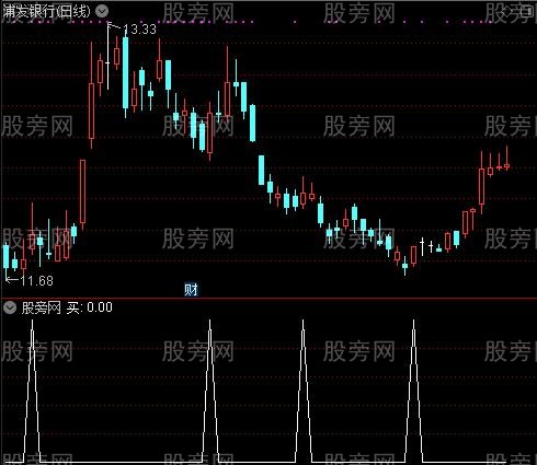 很准的主图之买选股指标公式