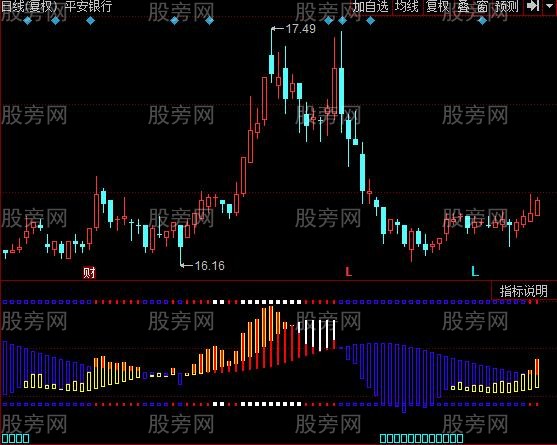 同花顺股神指路指标公式