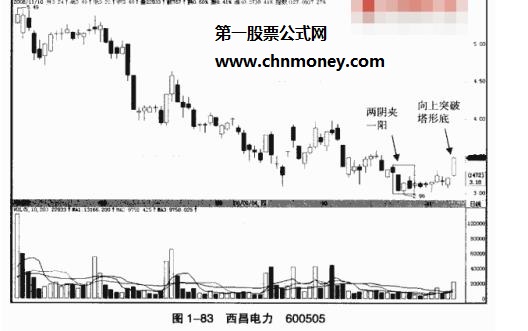 两阴夹一阳(图7)