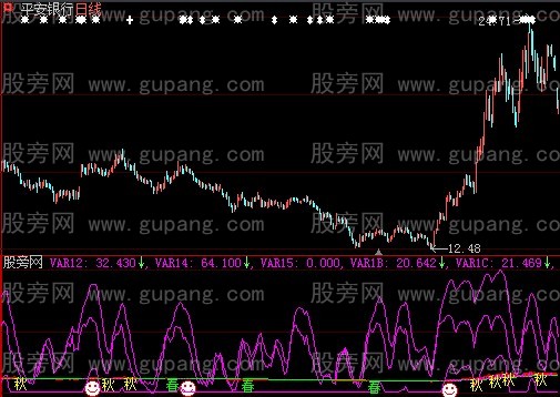 大智慧春华秋实指标公式