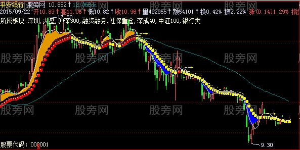 飞狐中国龙主图指标公式