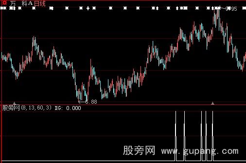 大智慧低点起步选股指标公式