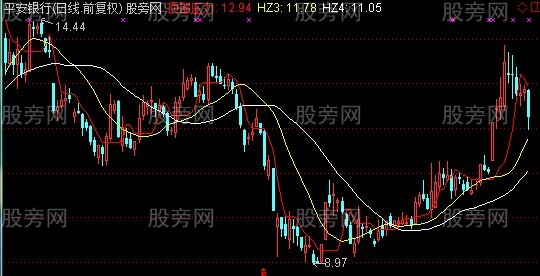 通达信东北芳香主图指标公式