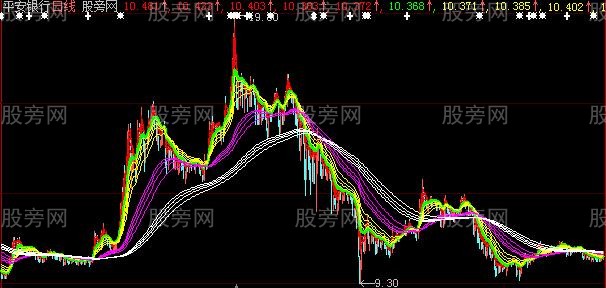 大智慧压力瀑布主图指标公式