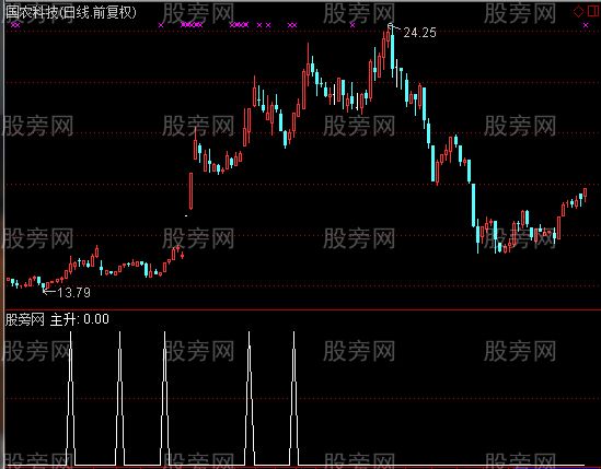 通达信量能主升捕捉黑马选股指标公式