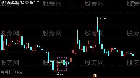 通达信K线实体价位重叠主图及选股指标公式