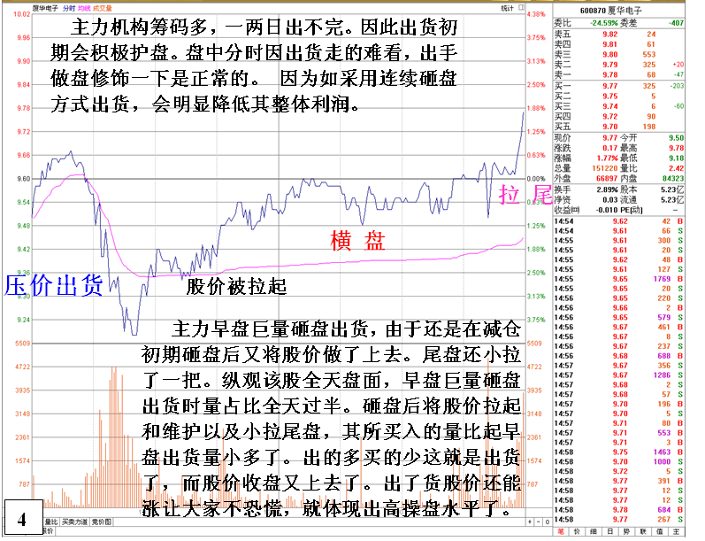 金印组合 教你如何分清属主力机构出货