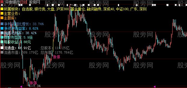 大智慧基本信息主图指标公式