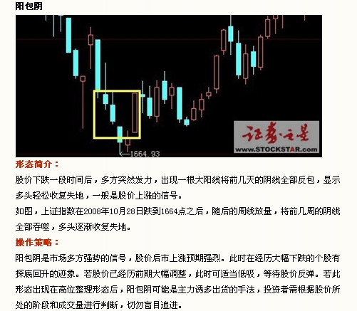 K线图经典图解《阳包阴》