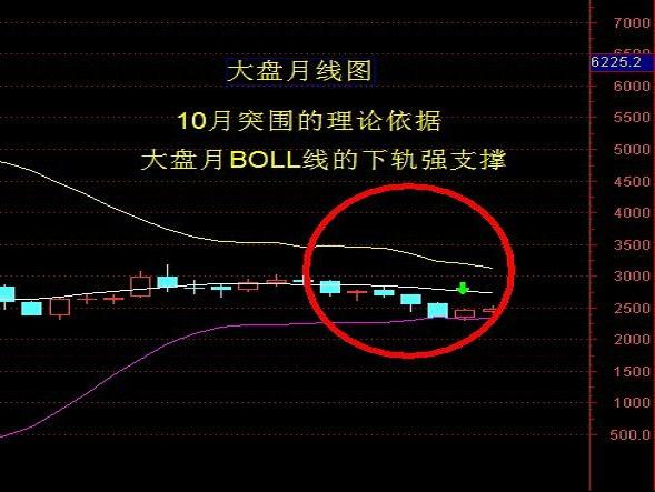 经典技术形态六：绝处逢生K线组合：怀胎十月，只为一“升” - 天马行空 - 大道至简 ，快乐股道！