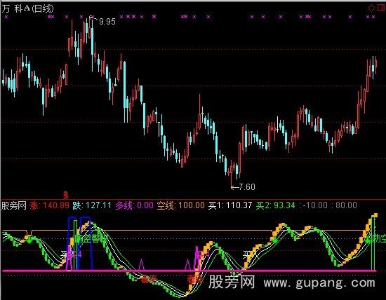 通达信完美波段操盘指标公式