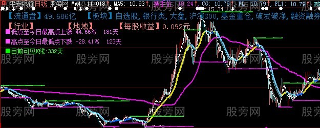 大智慧牛牛主图指标公式