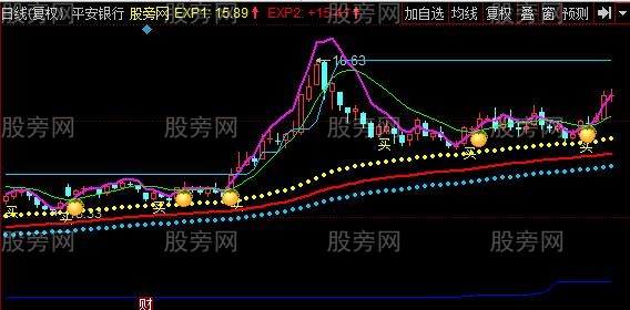 同花顺归海曲线主图指标公式