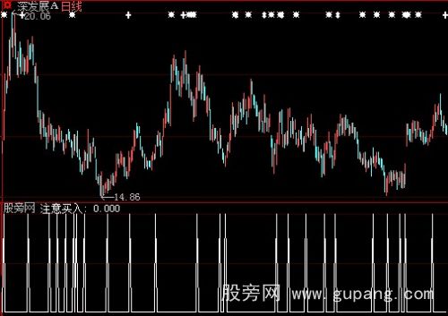 大智慧K共振选股指标公式