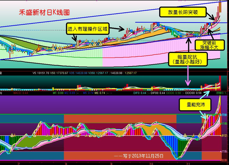 实战买点 - 老牛 - 老牛的股票博客