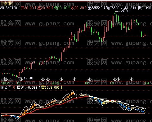 飞狐桂竹看量指标公式