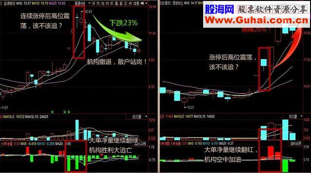 老股民从不踏空的选股神技，一买就涨，竟如此简单