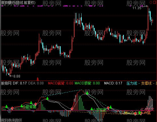 通达信小鱼MACD指标公式