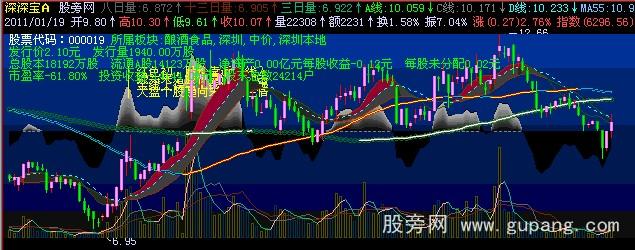 飞狐FOX组合主图指标公式