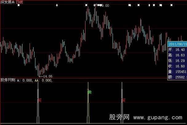 大智慧其准无比指标公式