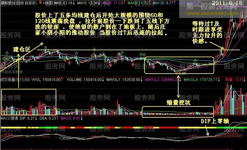 双笼K极大的成功率抓涨停