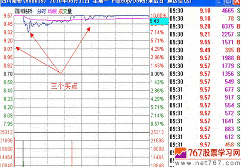 涨停板战法研究(7) 集合竞价选涨停