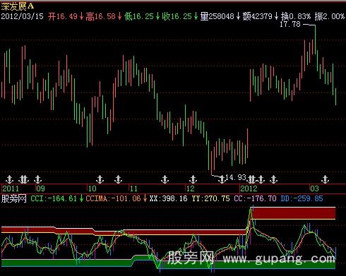 飞狐追涨杀跌指标公式