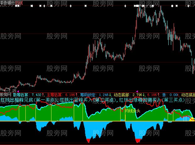 大智慧筹码突破优化指标公式