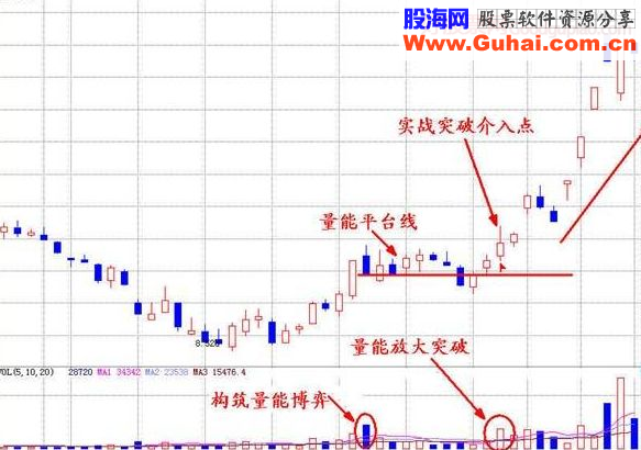 短线形态分析与短线狙击点详解