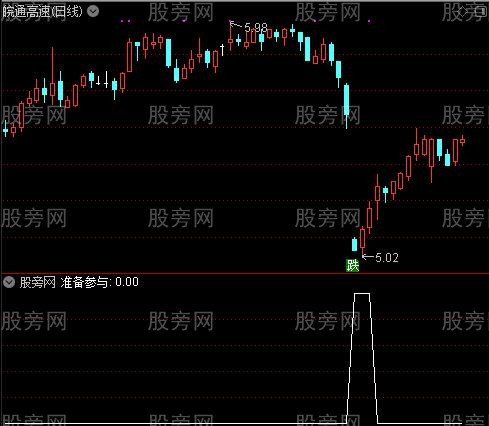 进入底部抢钱之准备参与选股指标公式