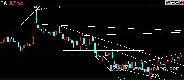 同花顺自动划线主图指标公式