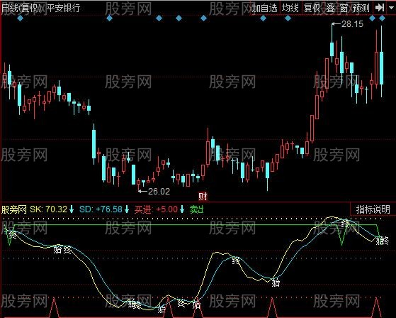 同花顺波段始终指标公式