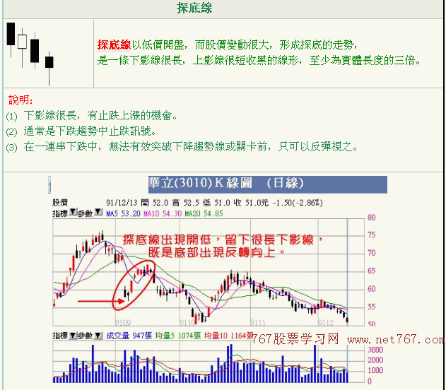 K线入门图解教程--反转K线形态图解2