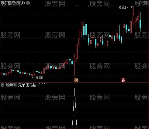 经纬操盘线主图之兄弟回马枪选股指标公式