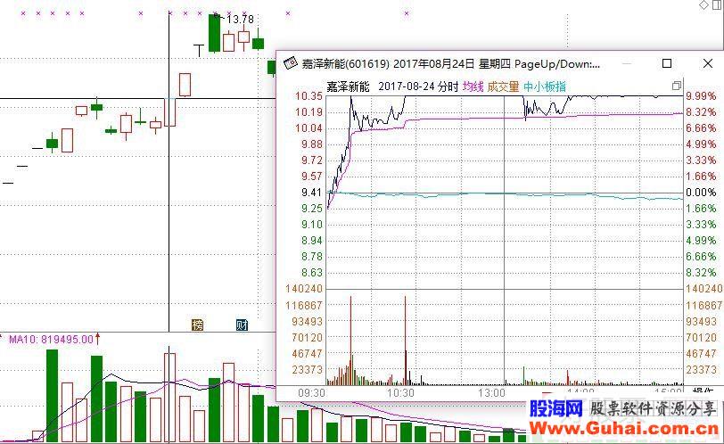 涨停板烂板或尾盘涨停的选股技巧（图解）